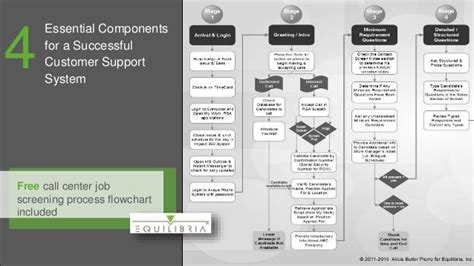 call center workinformation flow diagram