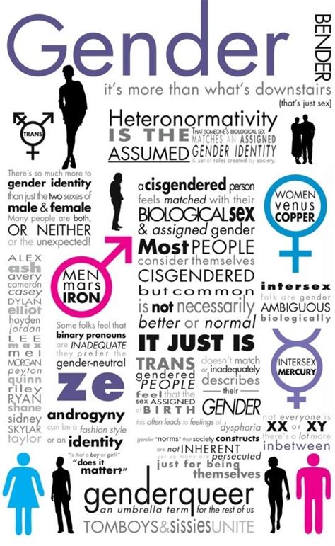 Gender Identity Quotes Quotesgram