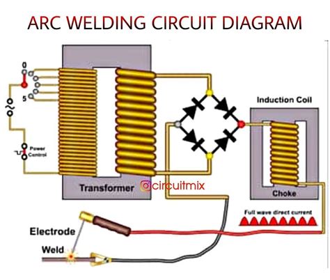 basic circuit diagram   arc welding machine save share  tag  friends arc
