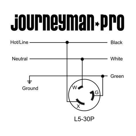 nema   power flanged inlet receptacle p     integra journeyman pro
