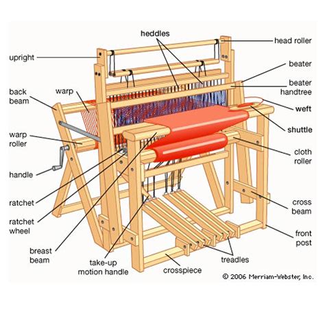parts  handloom weaving machine