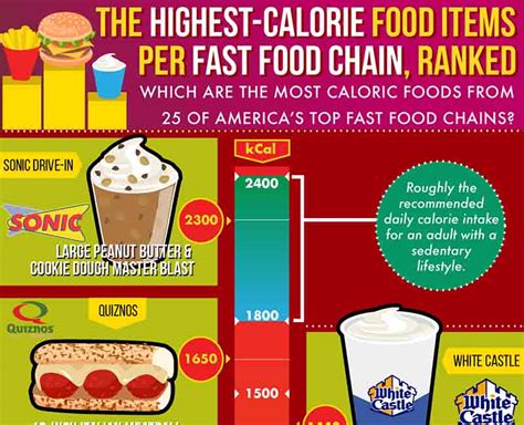 highest calorie food items   fast food chains infographic