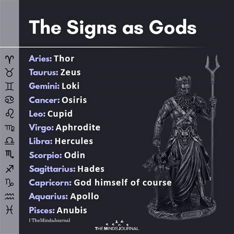 the signs as gods aries thor taurus zeus gemini loki