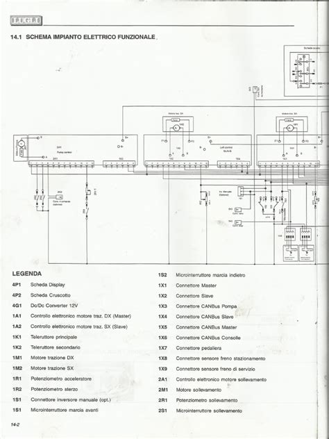 schema elettrico polo sevcon powerpack