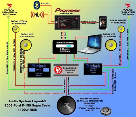 alpine radio wiring diagram alpine car radio stereo audio wiring diagram autoradio