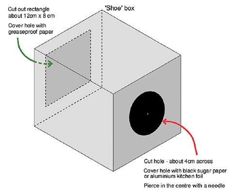 how to make a pin hole camera please send with pictures