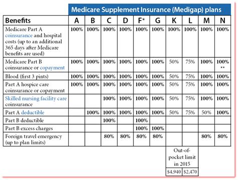 medicare supplement plan  life insurance mortgage protection medicare supplement