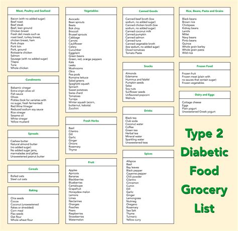 printable diabetic food chart  portion sizes  printable