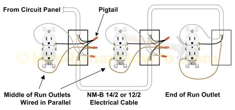 electrical receptacle wiring diagram  wiring diagram sample