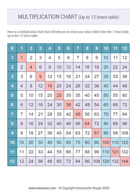 printable colorful multiplication chart   tricks ae