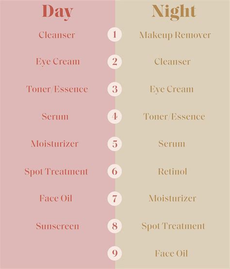 best skin care routine order of products to use morning and night glamour