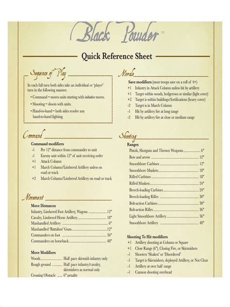 reference sheet  examples format  examples