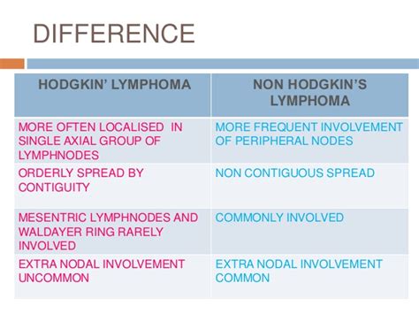 hodgkins lymphoma   hodgkins lymphoma strive  good health