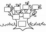 Coloring Tree Family Pages Clipart Library sketch template