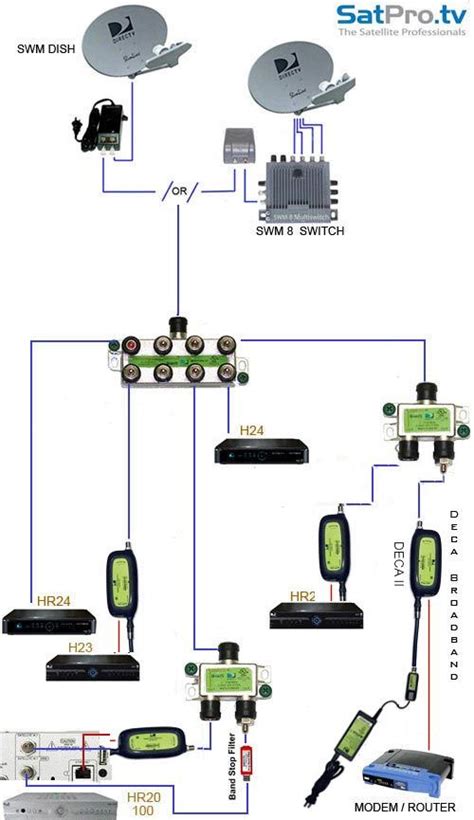 direct tv wiring diagrams   swm     swmdeca system  directv part