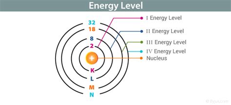 spice  lyfe nuclear radius formula  level physics