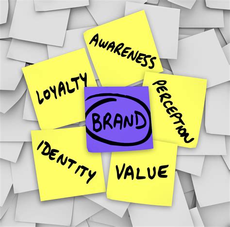 brand awareness    today business  community