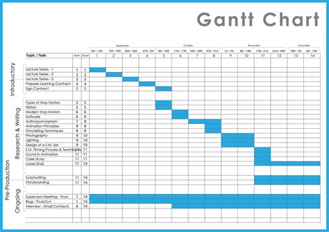 project management gantt chart templates excel microsoft