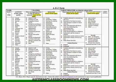 collecting abc data  freebie  step   meaningful behavioral