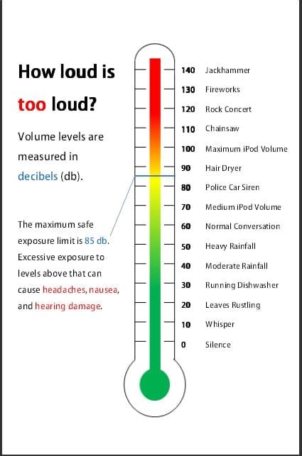 noise level charts  common sounds  examples boomspeaker