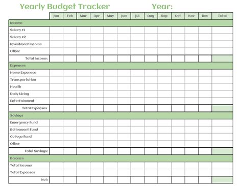 yearly budget template   templates