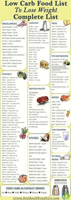 carb food list printable carb chart keto  pinterest