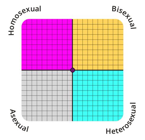 Guys I Think I Think I Took The Wrong Political Compass Test 😨