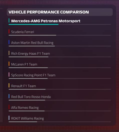 updated car performance rfgame