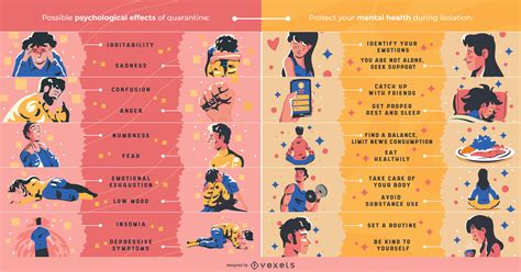 quarantine mental health infographic design vector