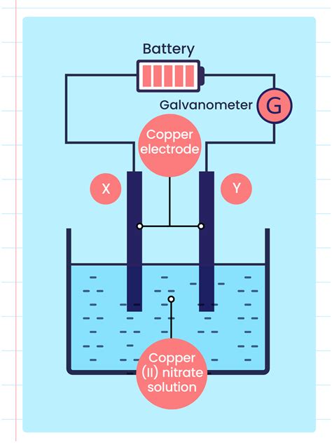 electrolytic cell