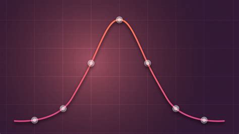 draw smooth curves through a set of points ram shandilya
