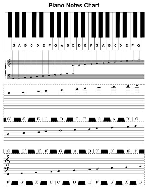 piano notes    printables printablee piano chords chart