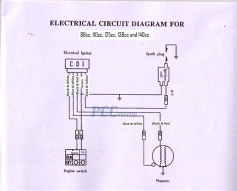 cc scooter ignition wiring diagram service info  owners manuals    px source