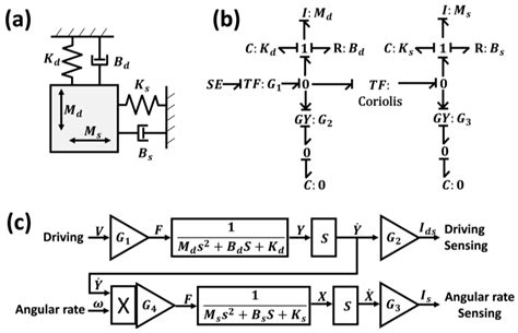 siga cr wiring diagram wiring diagram