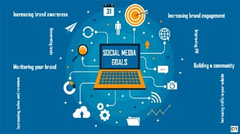 good ways  define social media marketing filmlinksu