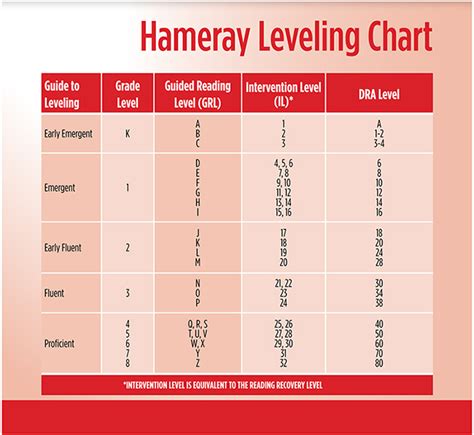 hameray publishing teaching materials  guided reading leveling chart