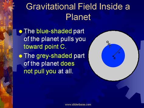 gravitational field   planet