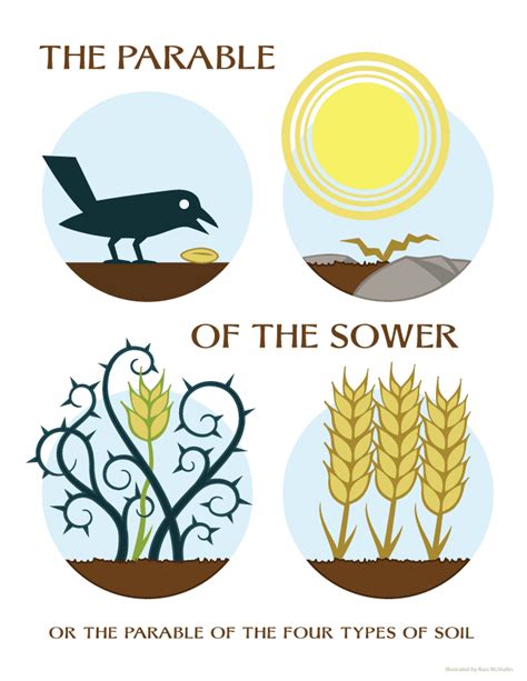 parable   sower alchetron   social encyclopedia