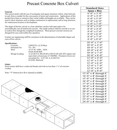 standard concrete box culvert sizes box culvert concrete standard precast reinforced bajaku