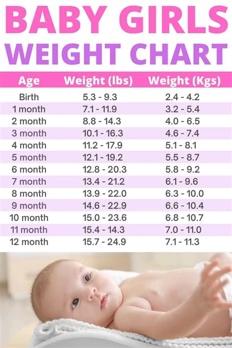 weigh baby  home   methods explained conquering