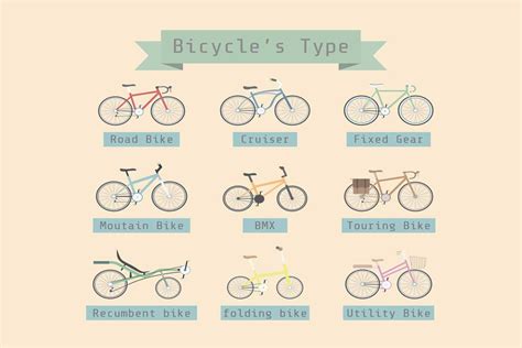 bike types beginners guide  type  bicycle   buy