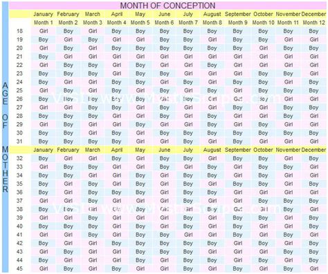 [editable And Printable} Pregnancy Calendar Month By Month