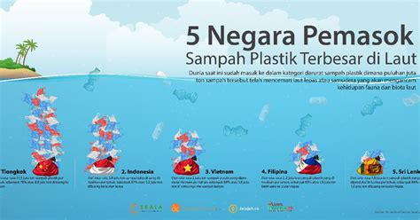 indonesia masuk  peringkat kedua penyumbang sampah plastik