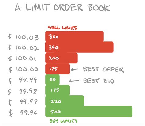 limit order book  ledger ralgotrading