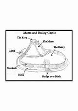 Motte Bailey Castle Diagram Kb Pdf sketch template
