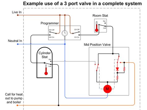 central heating  port valve faq