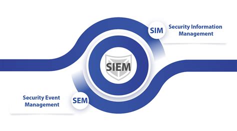 siem security information event management