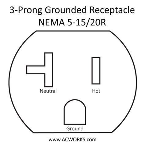 residential outlets ac connectors