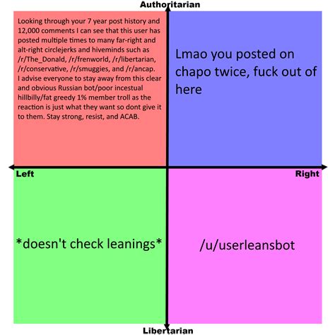 checking  opponents political leanings rpoliticalcompassmemes