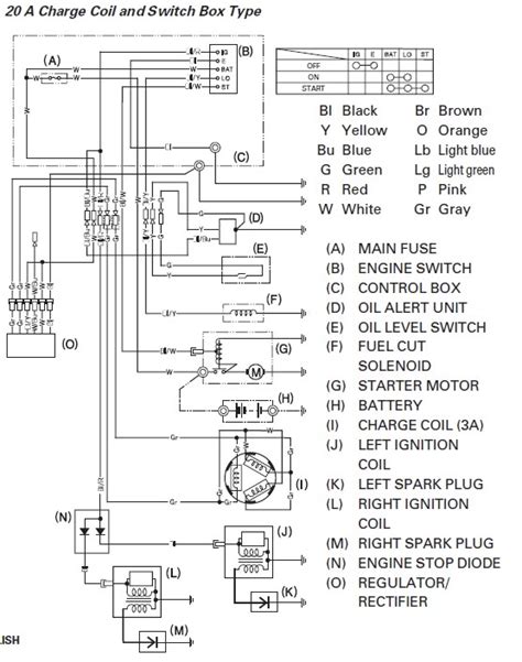 honda gx ignition switch wiring diagram wiring diagram  schematics